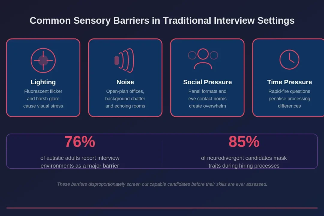 Rethinking Interviews: Sensory-Friendly & Strengths-Based Approaches