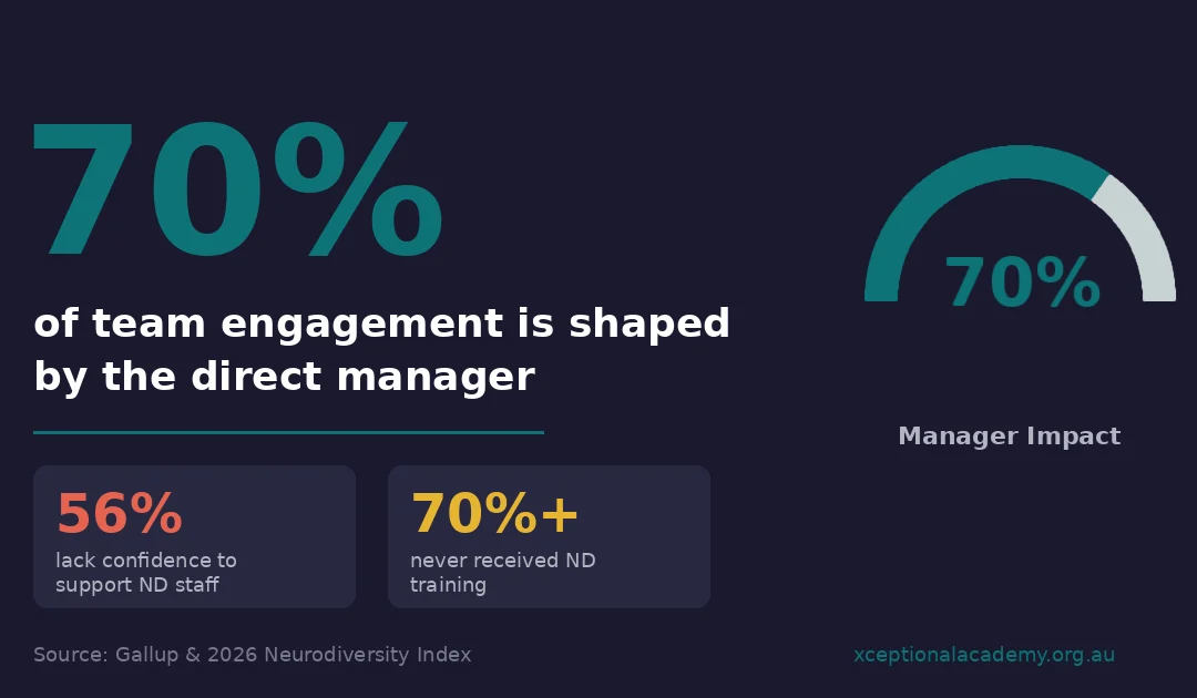 Why Your Managers Are the Missing Link in Neuro-Inclusion (And How to Fix It)