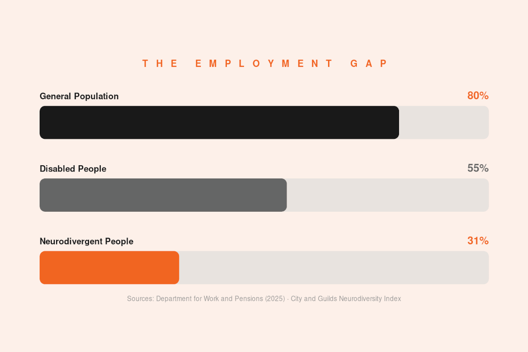 Neuro-Inclusive Hiring: 5 Recruitment Practices That Are Quietly Filtering Out Your Best Candidates