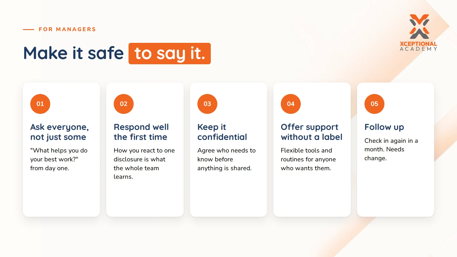 “Make it safe to say it” infographic for managers, outlining five steps to support open communication and employee wellbeing.